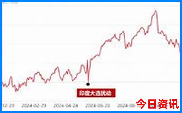 美国旅游最佳季节是几月份